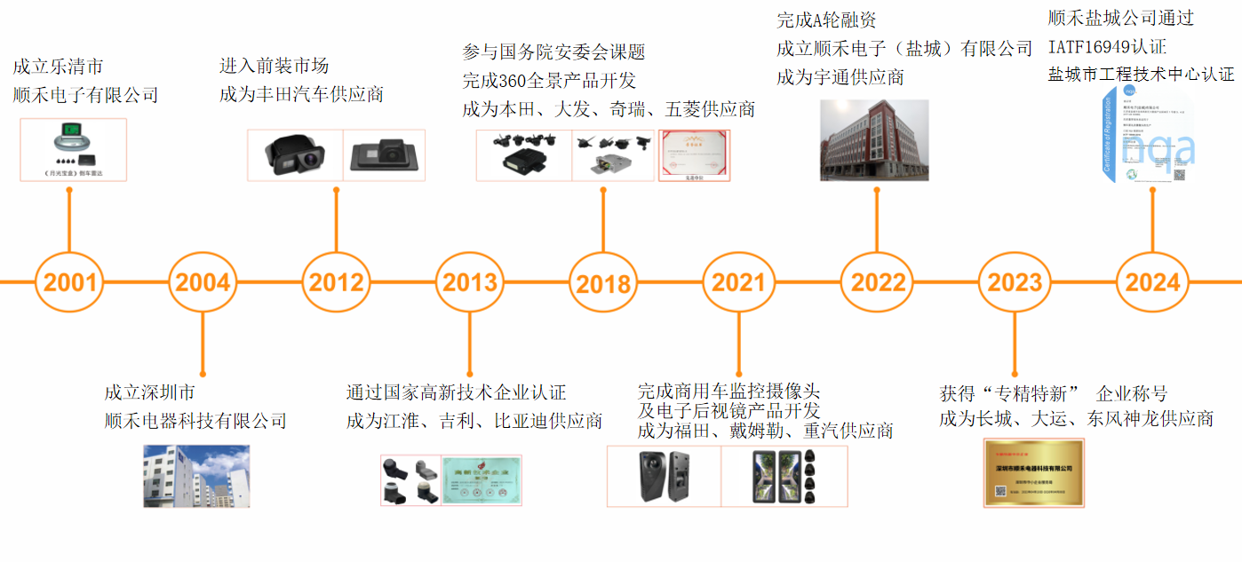 中文發(fā)展歷程.png